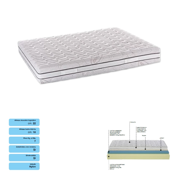 Matelas Simple Mémoire de Forme & Polyuréthane 80x190 CM - Aloe Vera
