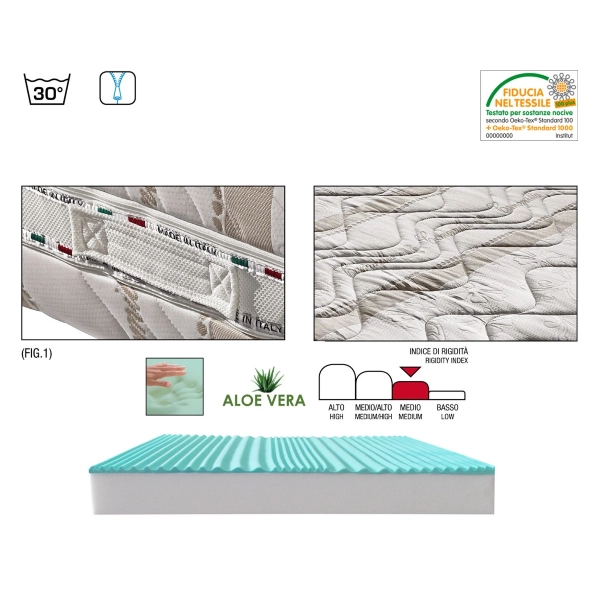 Matelas 120x190 cm polyuréthane et aloe vera déhoussable MAGIC22
